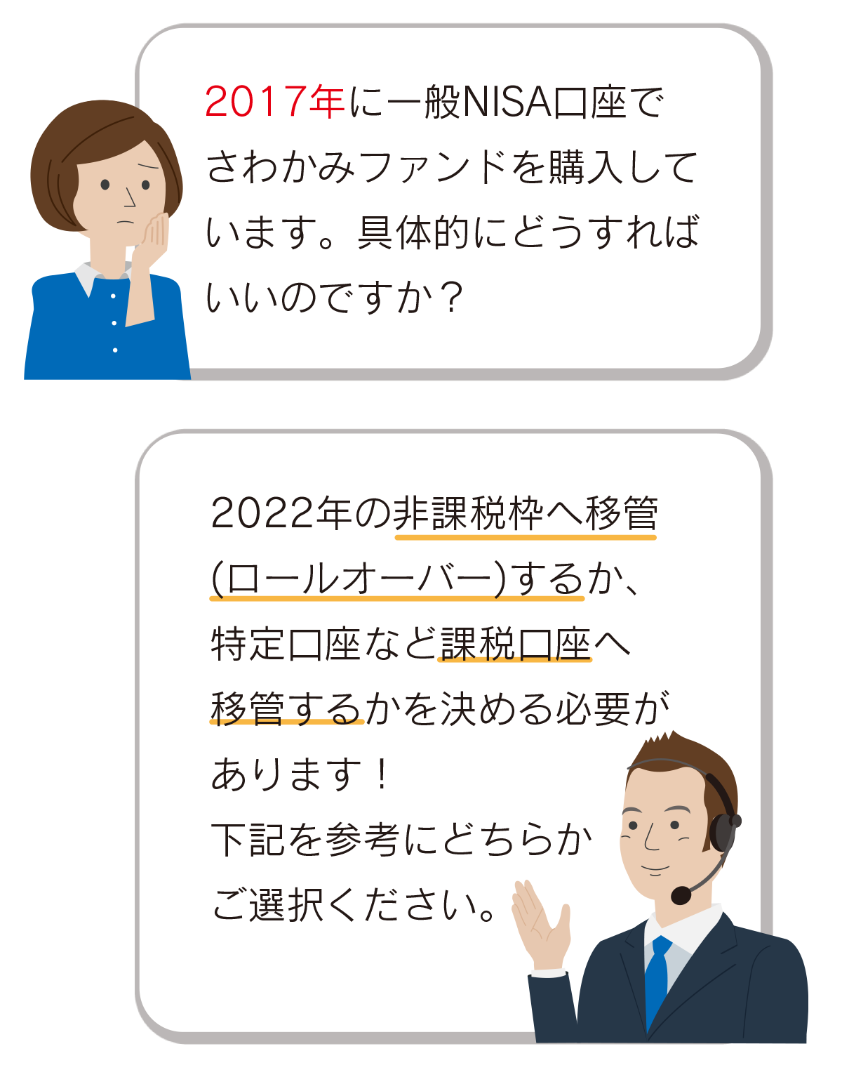 2017年にnisaで購入された方へ 非課税期間終了のお知らせとお手続きのご案内 さわかみ投信株式会社